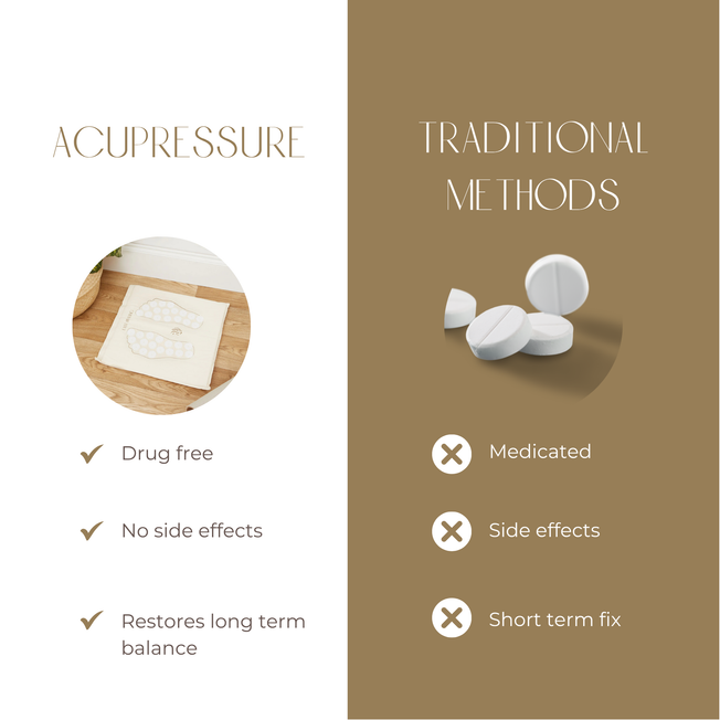 Acupressure Foot Mat