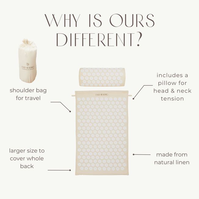Acupressure Mat & Pillow