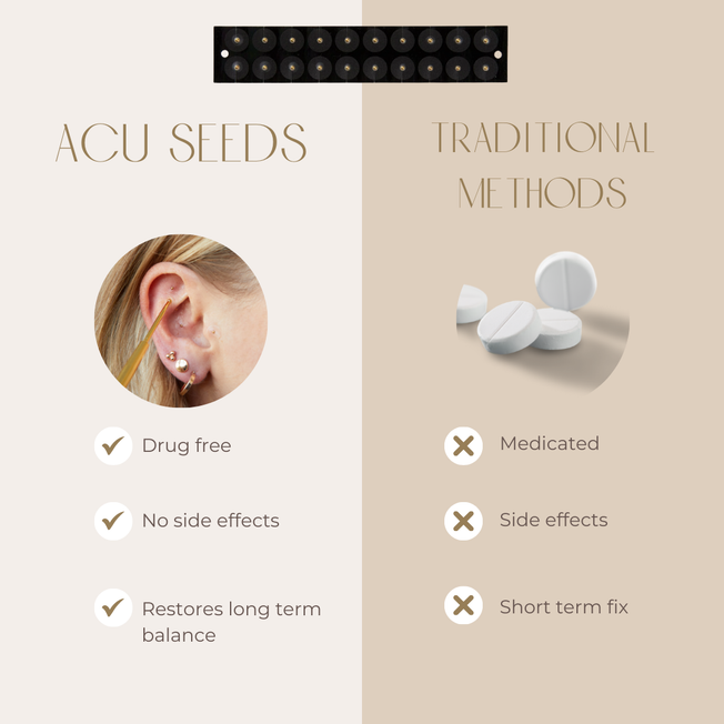 Acu Seeds Monthly Subscription