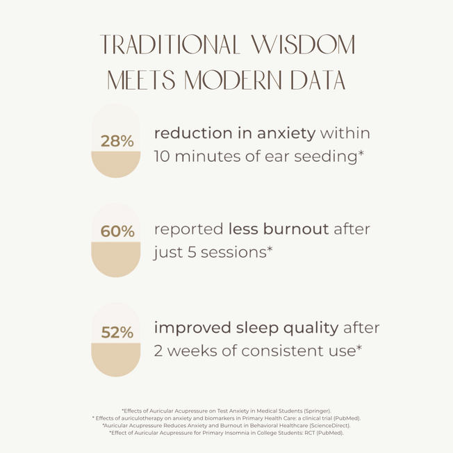 Acu Seeds The Complete Collection