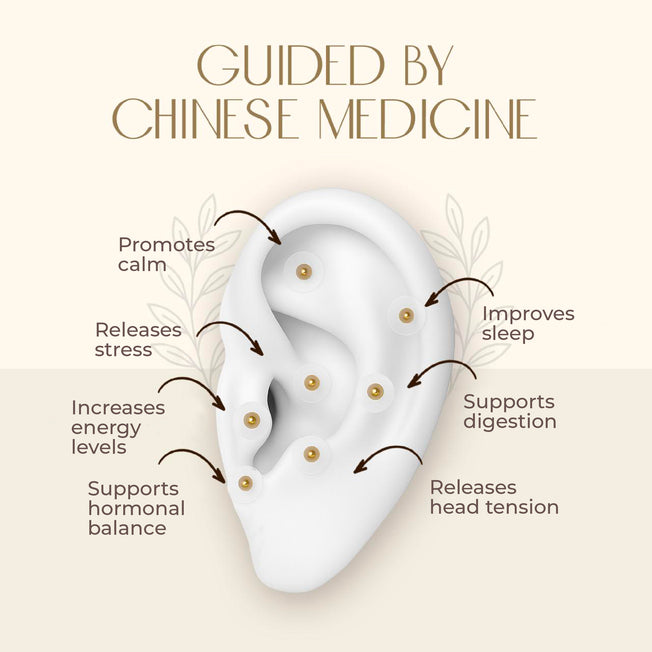 Acu Seeds Ear Seed Kit